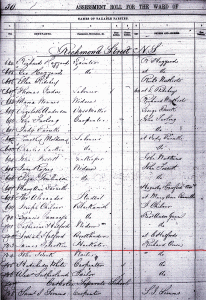The 1855 Assessment Roll for Toronto showing the properties on Richmond St. W. just east of York St., and James Peterkin 